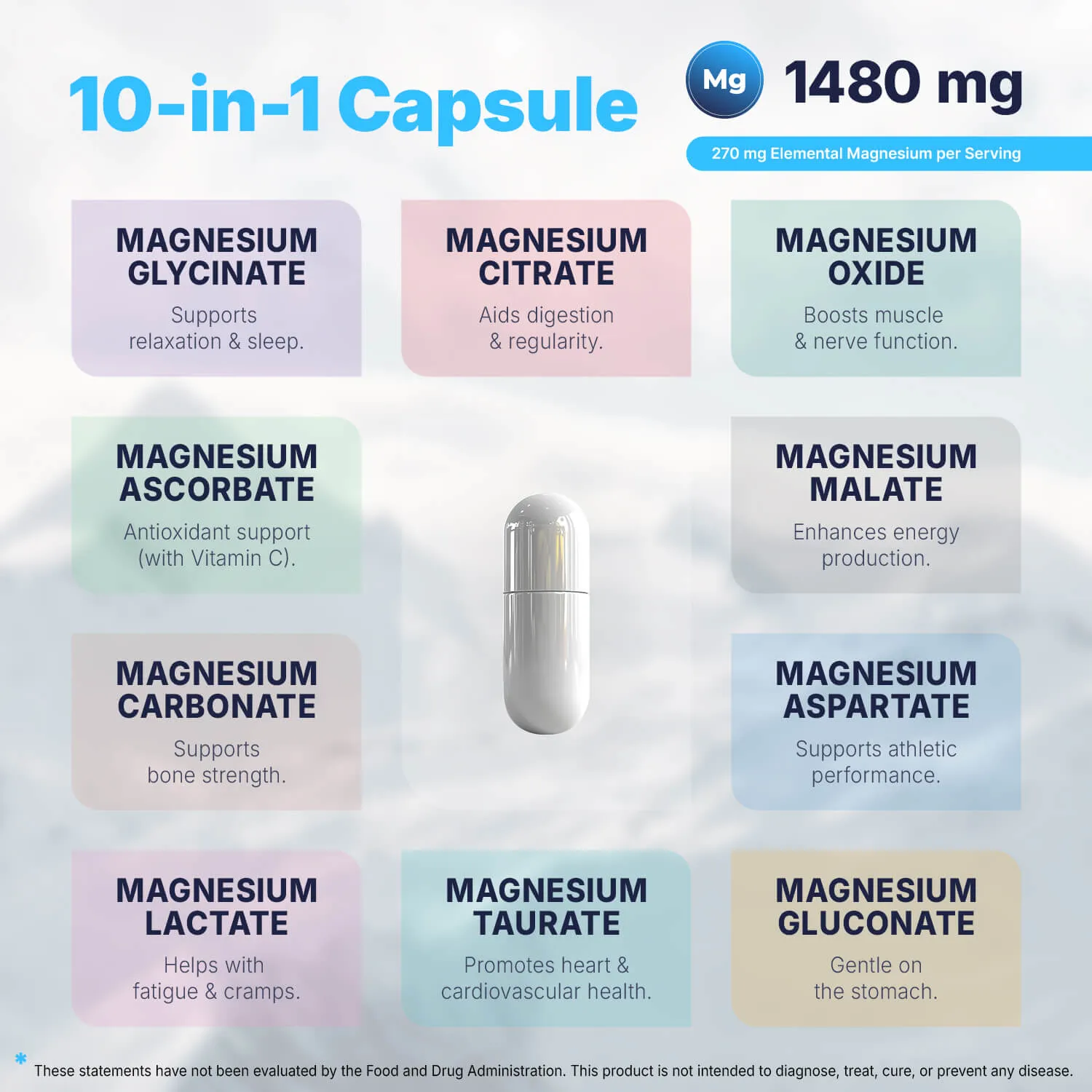 Magnesium Complex 1480mg — 10-in-1 Capsules — view 5