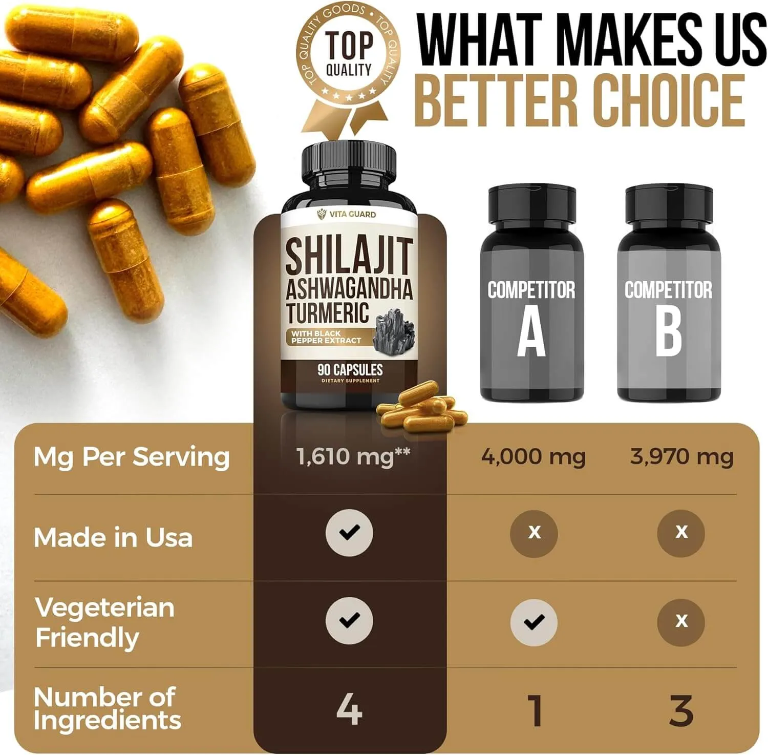 Himalayan Shilajit + Ashwagandha + Turmeric Capsules — with Black Pepper — view 7